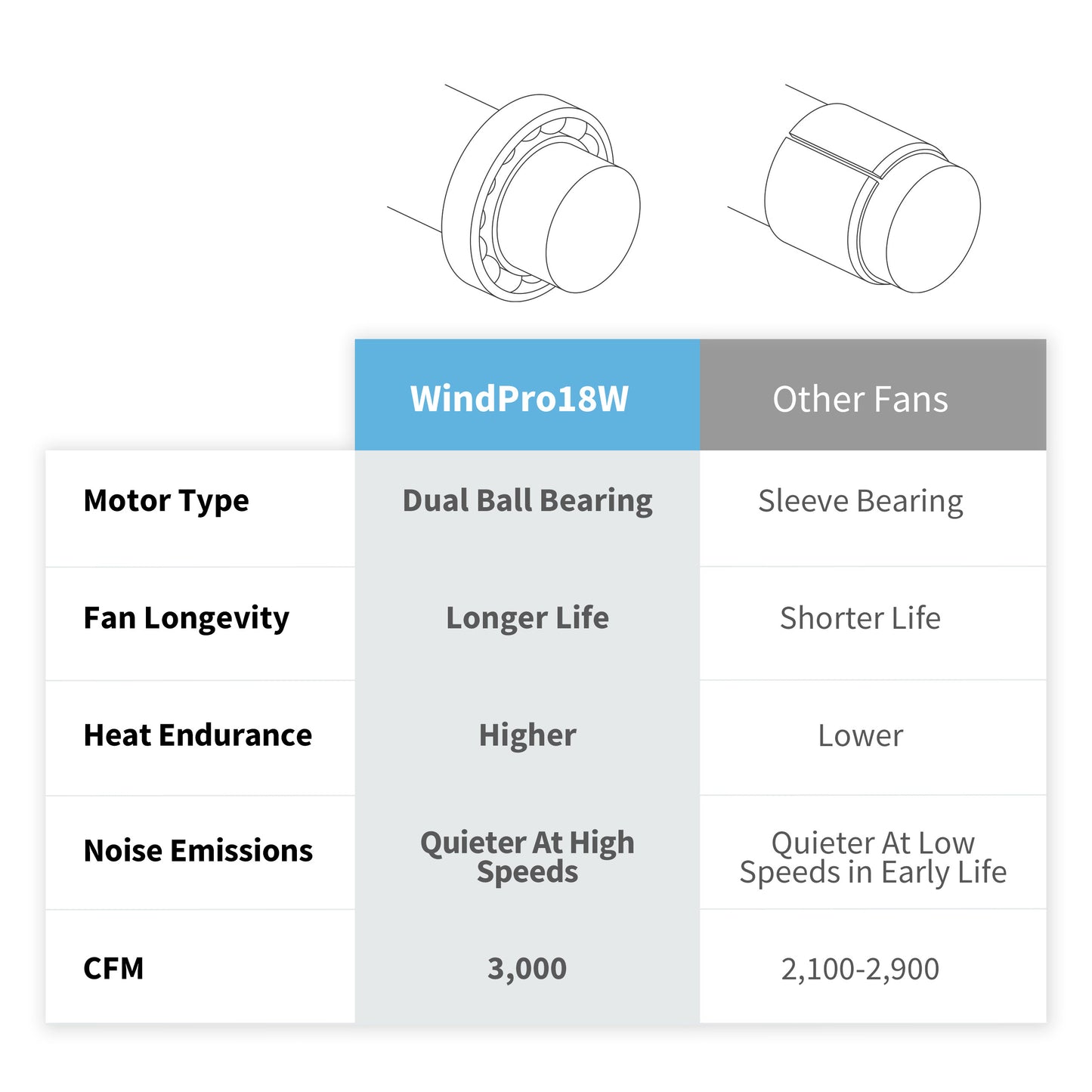 Newair® 18" Wall-Mounted Fan