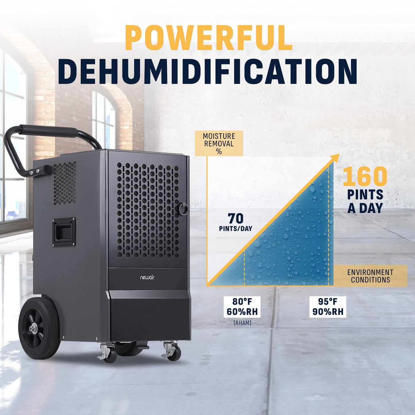 Newair 160 Pints Commercial Dehumidifier with Pump